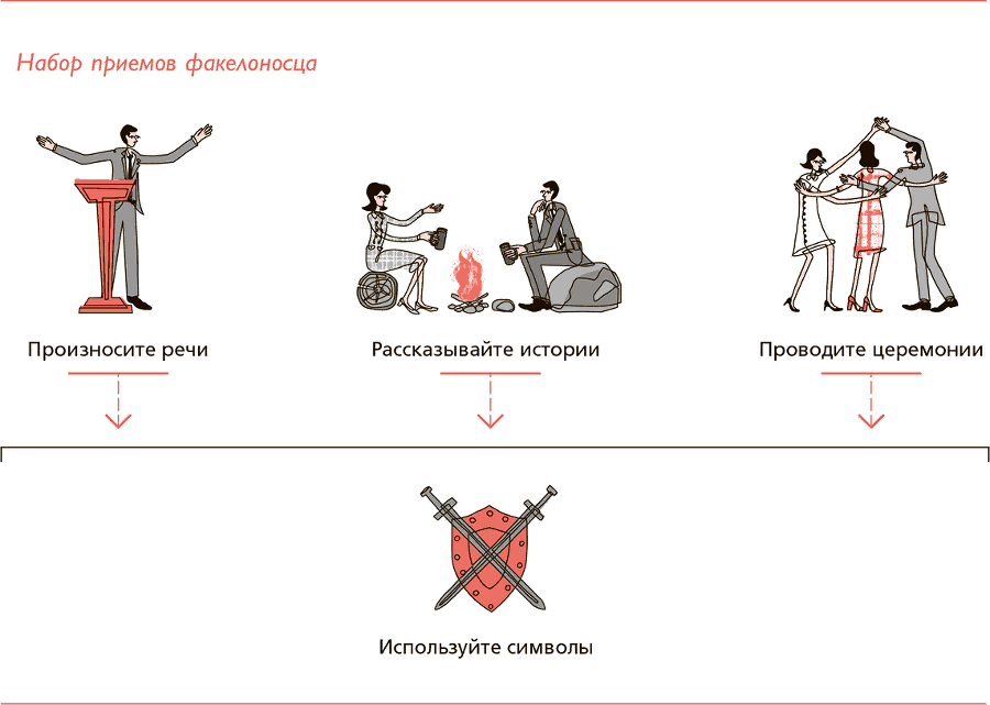 Illuminate: как говорить вдохновляющие речи и создавать эффективные презентации, способные изменить историю - i_005.png