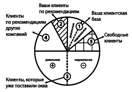 Удвоение продаж в оконном бизнесе - i_007.jpg