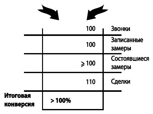 Удвоение продаж в оконном бизнесе - i_009.jpg