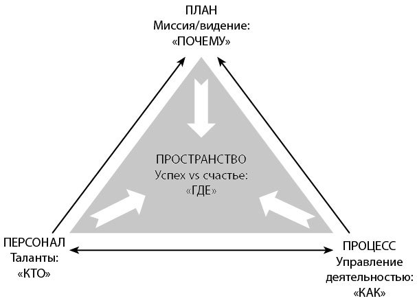 Вдохновляющий лидер. Команда. Смыслы. Энергия - i_001.jpg