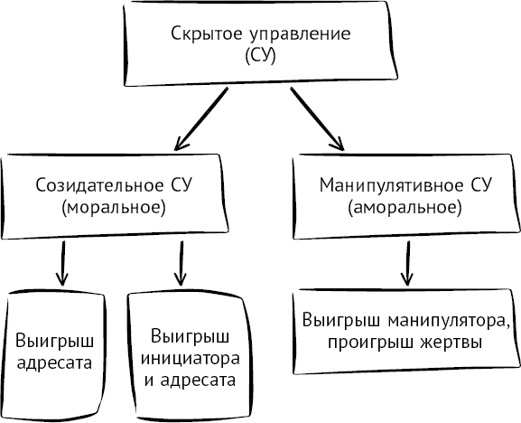 НЛП на каждый день. Как научиться договариваться с кем угодно, когда угодно и где угодно - _3.png