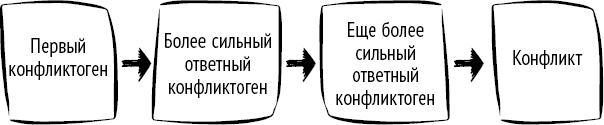 НЛП на каждый день. Как научиться договариваться с кем угодно, когда угодно и где угодно - _5.png