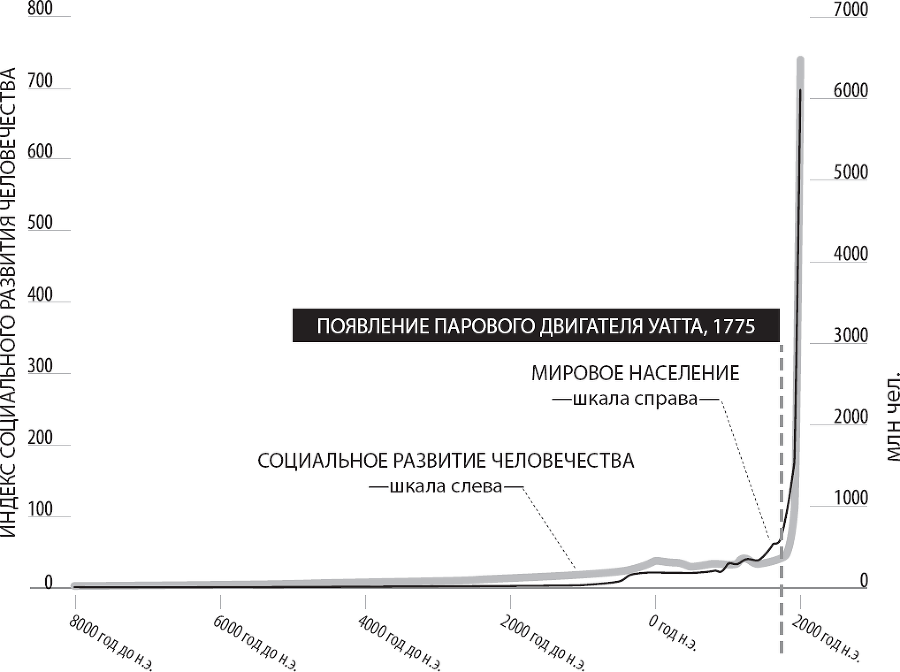 Вторая эра машин. Работа, прогресс и процветание в эпоху новейших технологий - _5.png