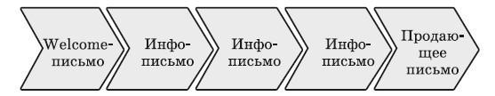 Тексты, которые продают. Повышение прибыли без бюджета - i_004.jpg