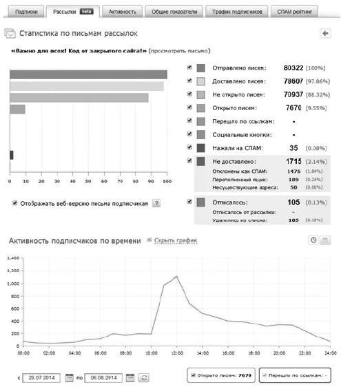 Тексты, которые продают. Повышение прибыли без бюджета - i_012.jpg