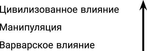 Тренинг влияния и противостояния влиянию. 3-е издание - _36.png