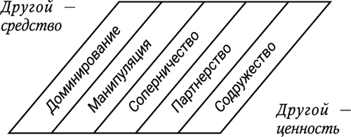 Тренинг влияния и противостояния влиянию. 3-е издание - _39.png