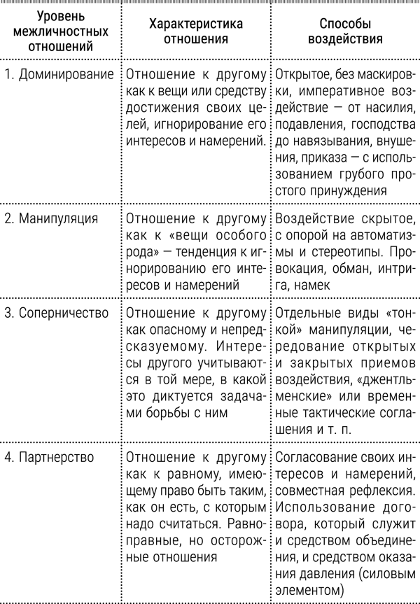 Тренинг влияния и противостояния влиянию. 3-е издание - _40.png