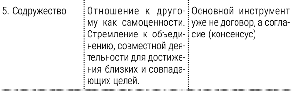 Тренинг влияния и противостояния влиянию. 3-е издание - _41.png