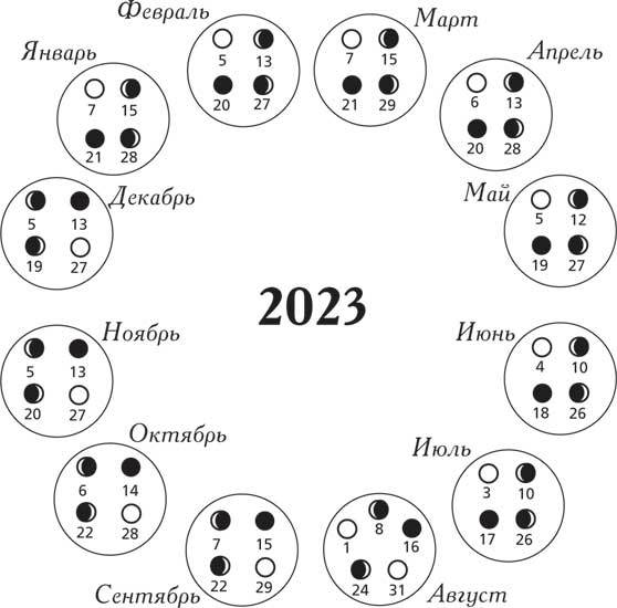 Большой лунный календарь на 2023 год. Все о каждом лунном дне - i_002.jpg