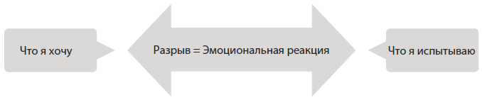 Конфликт – это подарок. Как направить энергию разногласий в мирное русло - i_001.png