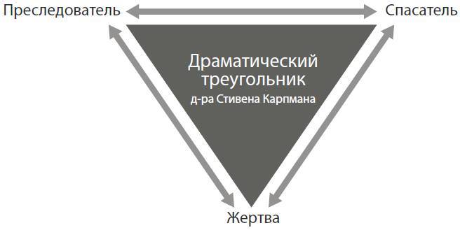 Конфликт – это подарок. Как направить энергию разногласий в мирное русло - i_002.jpg