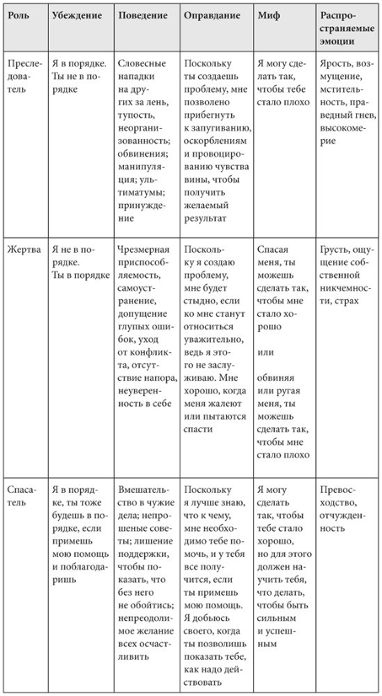 Конфликт – это подарок. Как направить энергию разногласий в мирное русло - i_003.png