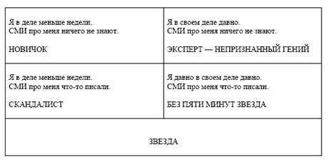 Наконец-то знаменит. Как стать известным в своем деле - _1.jpg