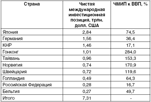 Смерть денег. Куда ведут мир «хозяева денег». Метаморфозы долгового капитализма - i_002.png