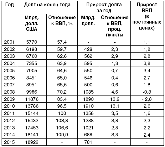 Смерть денег. Куда ведут мир «хозяева денег». Метаморфозы долгового капитализма - i_003.png