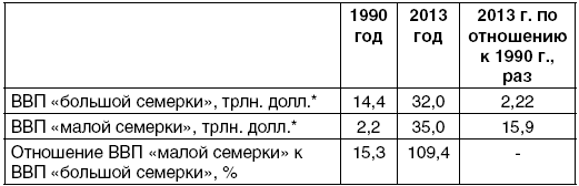 Смерть денег. Куда ведут мир «хозяева денег». Метаморфозы долгового капитализма - i_004.png