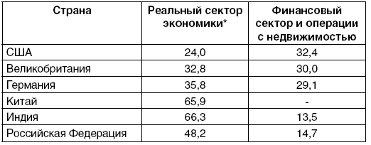 Смерть денег. Куда ведут мир «хозяева денег». Метаморфозы долгового капитализма - i_005.png