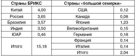 Смерть денег. Куда ведут мир «хозяева денег». Метаморфозы долгового капитализма - i_006.png