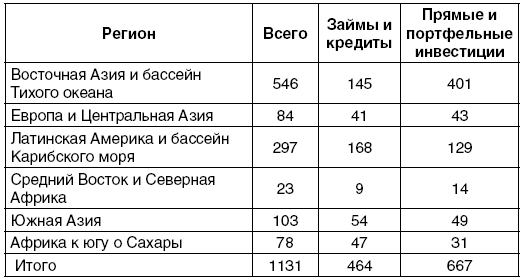 Смерть денег. Куда ведут мир «хозяева денег». Метаморфозы долгового капитализма - i_007.png