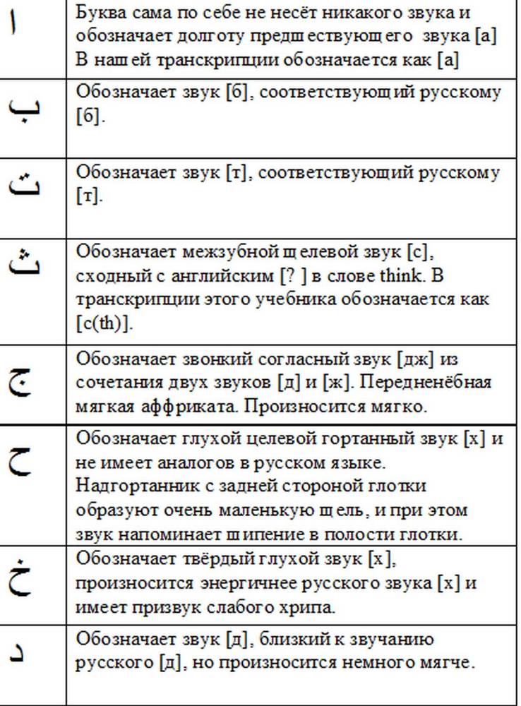 Арабский за 62 дня - _4.jpg