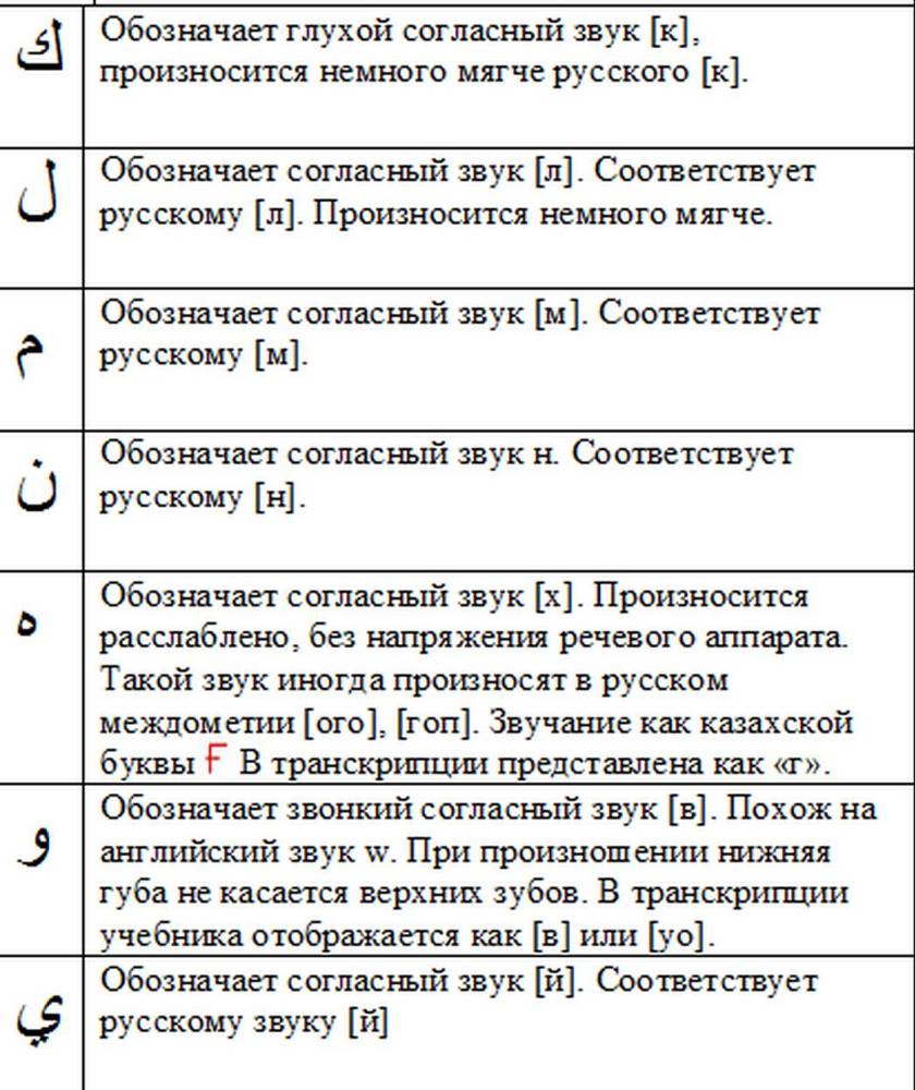 Арабский за 62 дня - _7.jpg