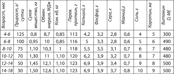 Энциклопедия домашнего фермера - _10.png
