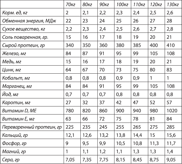 Энциклопедия домашнего фермера - _6.png