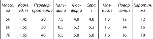 Энциклопедия домашнего фермера - _8.png