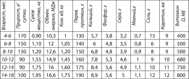 Энциклопедия домашнего фермера - _9.png