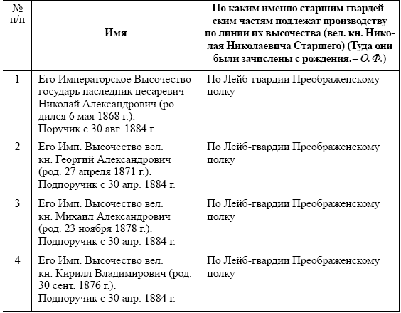 Деятельность светской и духовной власти по укреплению армии и флота России второй половины XIX – начала ХХ в. Монография - i_002.png