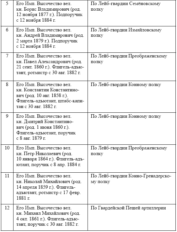 Деятельность светской и духовной власти по укреплению армии и флота России второй половины XIX – начала ХХ в. Монография - i_003.png