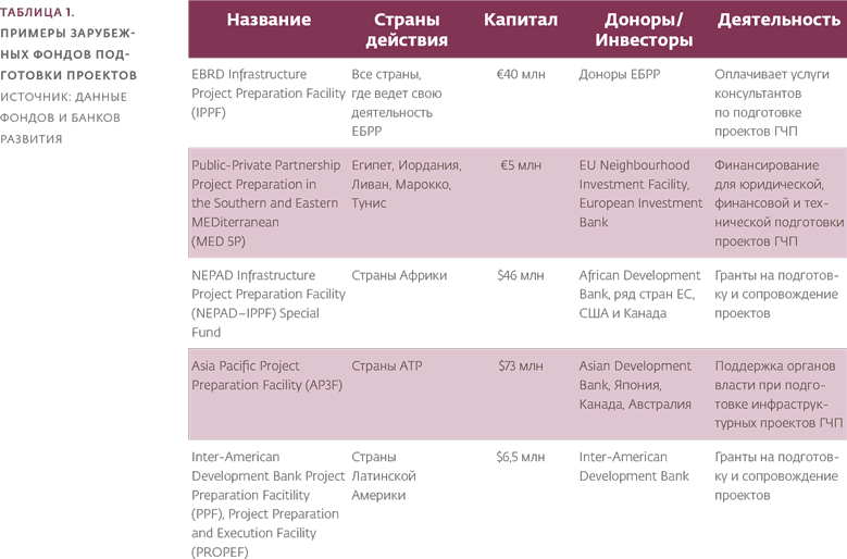 Инвестиции в инфраструктуру: 2016, 2017, 2018. Сборник аналитики InfraONE - i_008.png