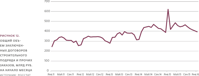 Инвестиции в инфраструктуру: 2016, 2017, 2018. Сборник аналитики InfraONE - i_018.png