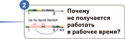 Как работать в рабочее время: Правила победы над офисным хаосом - i_007.png