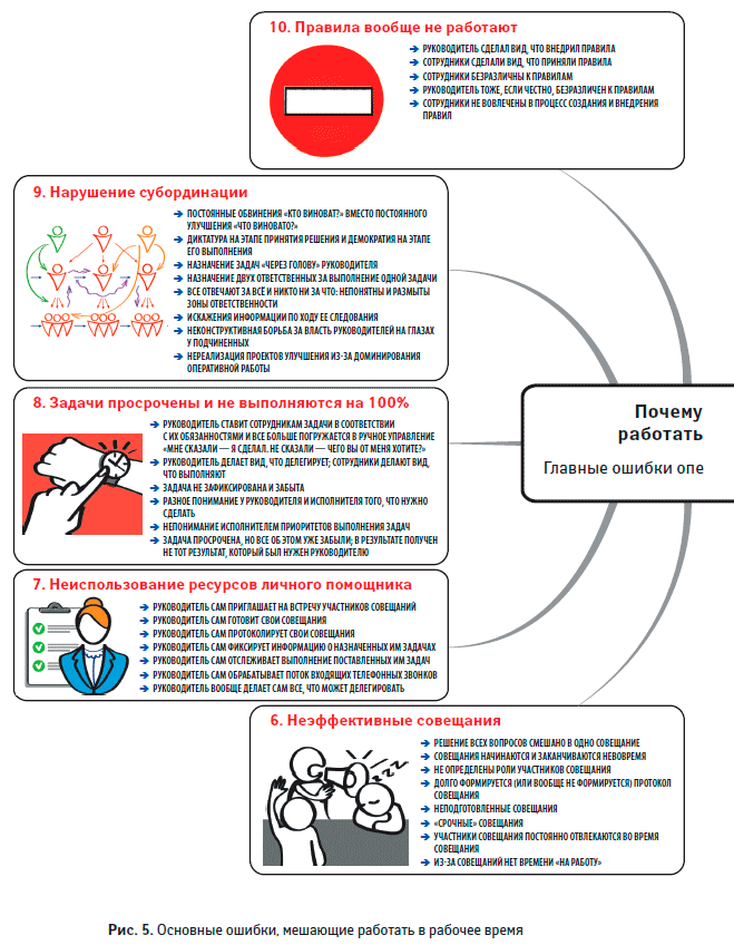 Как работать в рабочее время: Правила победы над офисным хаосом - i_011.png