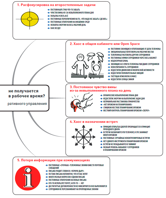 Как работать в рабочее время: Правила победы над офисным хаосом - i_012.png