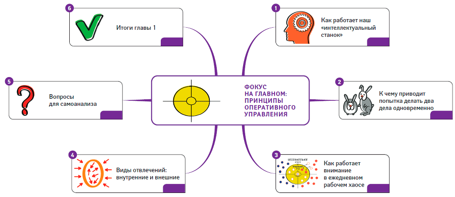 Как работать в рабочее время: Правила победы над офисным хаосом - i_013.png