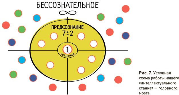 Как работать в рабочее время: Правила победы над офисным хаосом - i_016.png