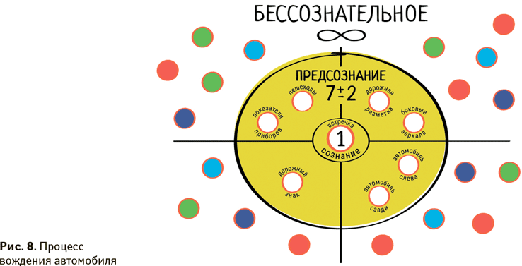 Как работать в рабочее время: Правила победы над офисным хаосом - i_017.png