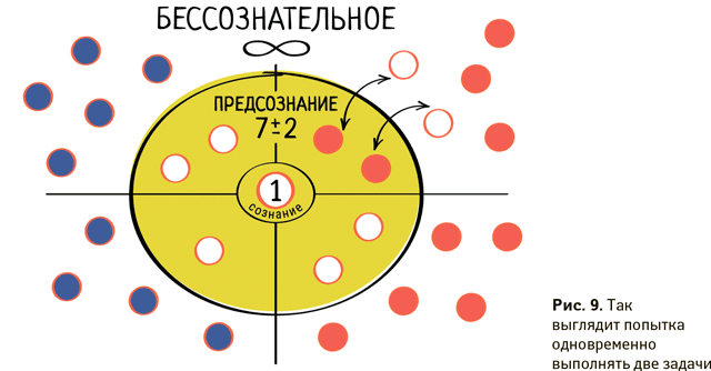 Как работать в рабочее время: Правила победы над офисным хаосом - i_019.png