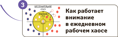 Как работать в рабочее время: Правила победы над офисным хаосом - i_021.png