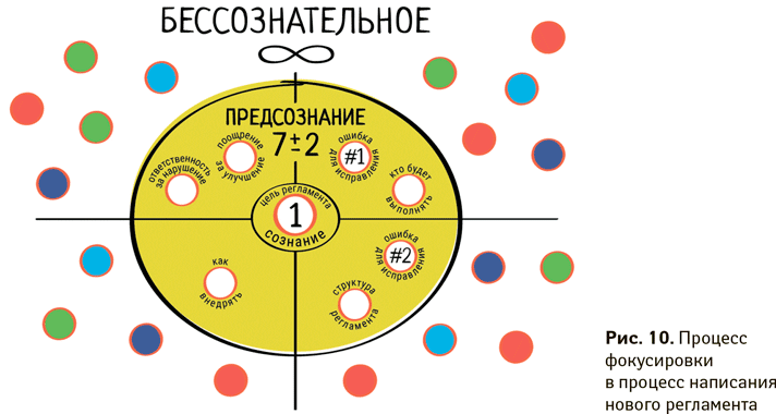 Как работать в рабочее время: Правила победы над офисным хаосом - i_022.png