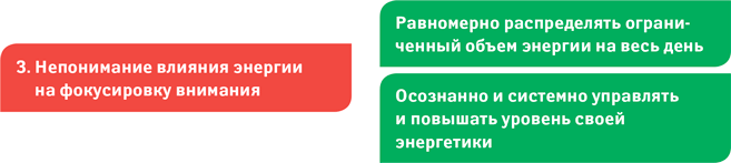 Как работать в рабочее время: Правила победы над офисным хаосом - i_025.png