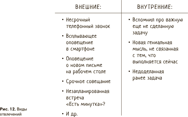 Как работать в рабочее время: Правила победы над офисным хаосом - i_027.png