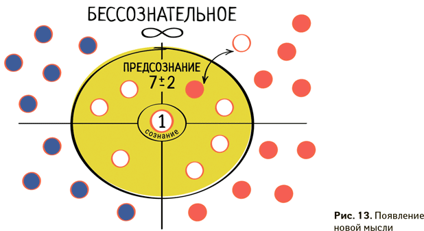 Как работать в рабочее время: Правила победы над офисным хаосом - i_028.png