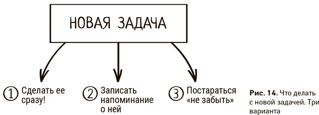 Как работать в рабочее время: Правила победы над офисным хаосом - i_029.png