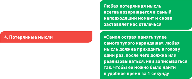 Как работать в рабочее время: Правила победы над офисным хаосом - i_030.png