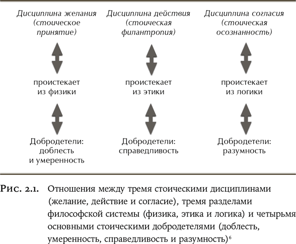 Как быть стоиком: Античная философия и современная жизнь - i_002.png