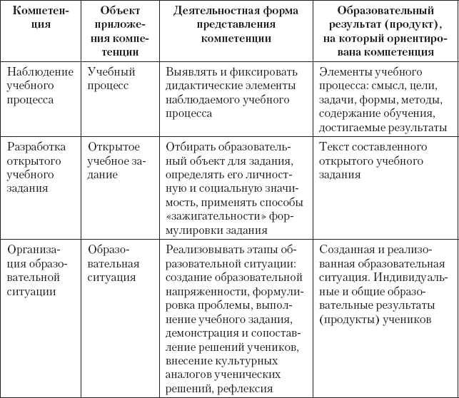 Дидактика. Учебник для вузов - _1.png